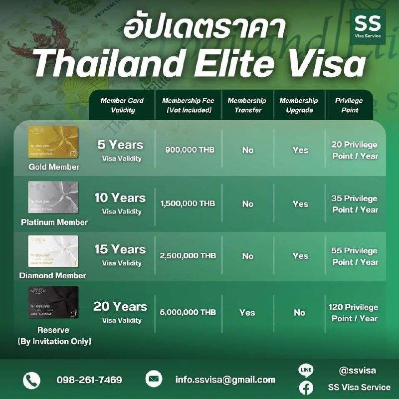 Thailand Elite Visa: Wie man mit Luxus in Thailand lebt